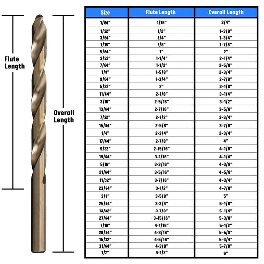 15 Piece Cobalt Jobber Length Drill Bit Set, 1/16" - 1/2", Round Bit Cooler Case, DWDCO Series