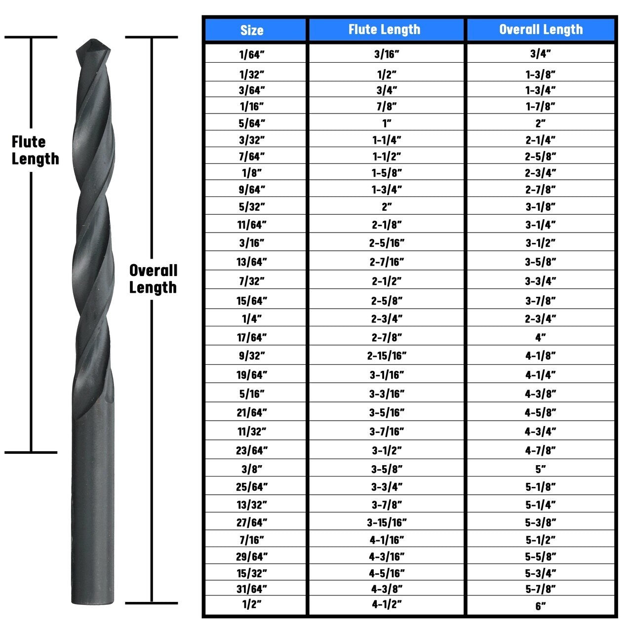 #33 HSS Split Point Jobber Length Drill Bit, DWDSP Series