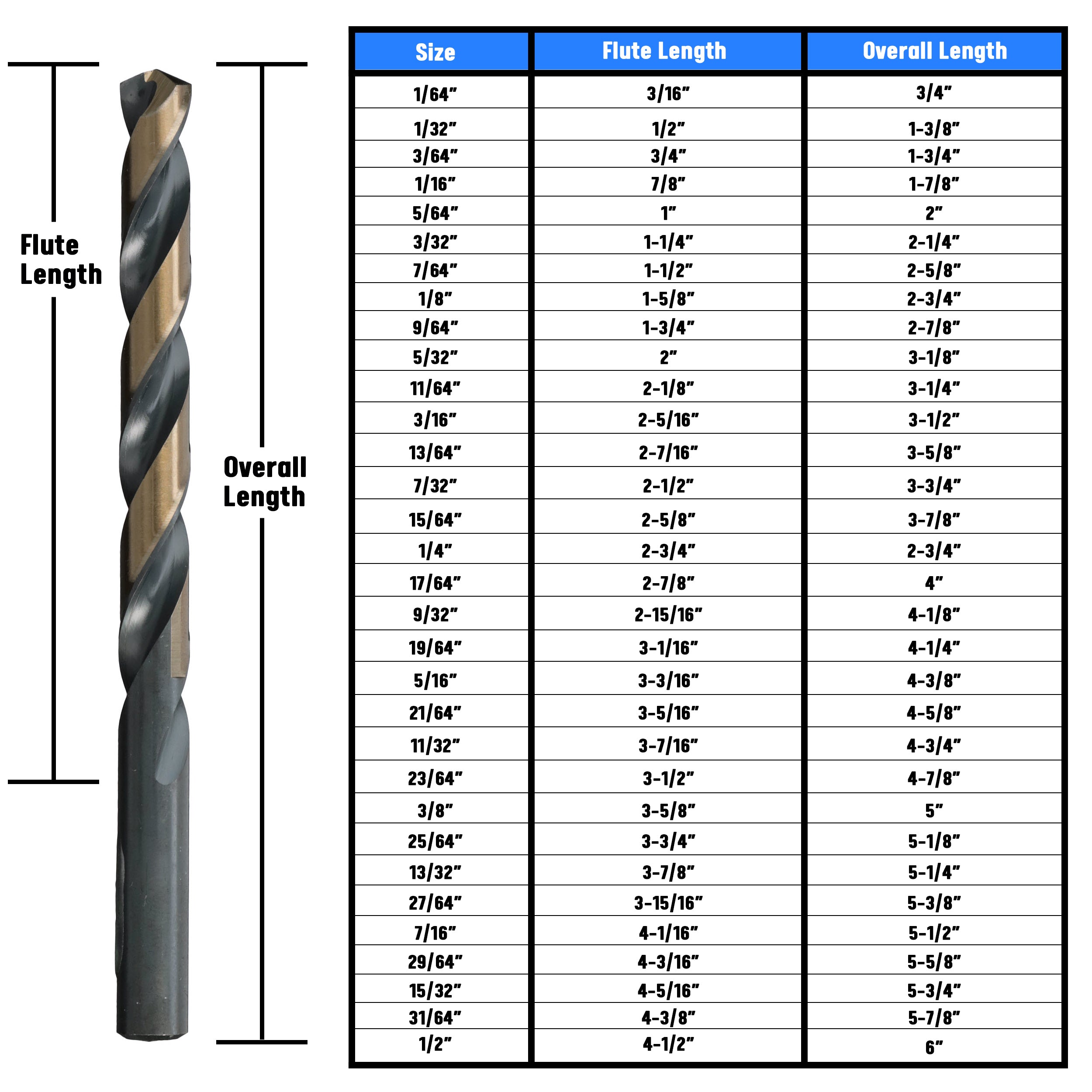 19/64" HSS Black & Gold KFD Split Point Jobber Length Drill Bit Killer Force Drill Bit