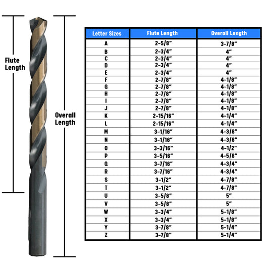 B HSS Black & Gold KFD Split Point Jobber Length Drill Bit Killer Force Drill Bit