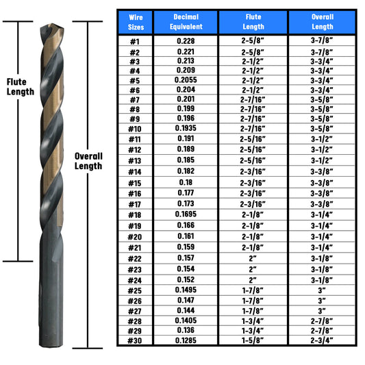 #1 HSS Black & Gold KFD Split Point Jobber Length Drill Bit Killer Force Drill Bit