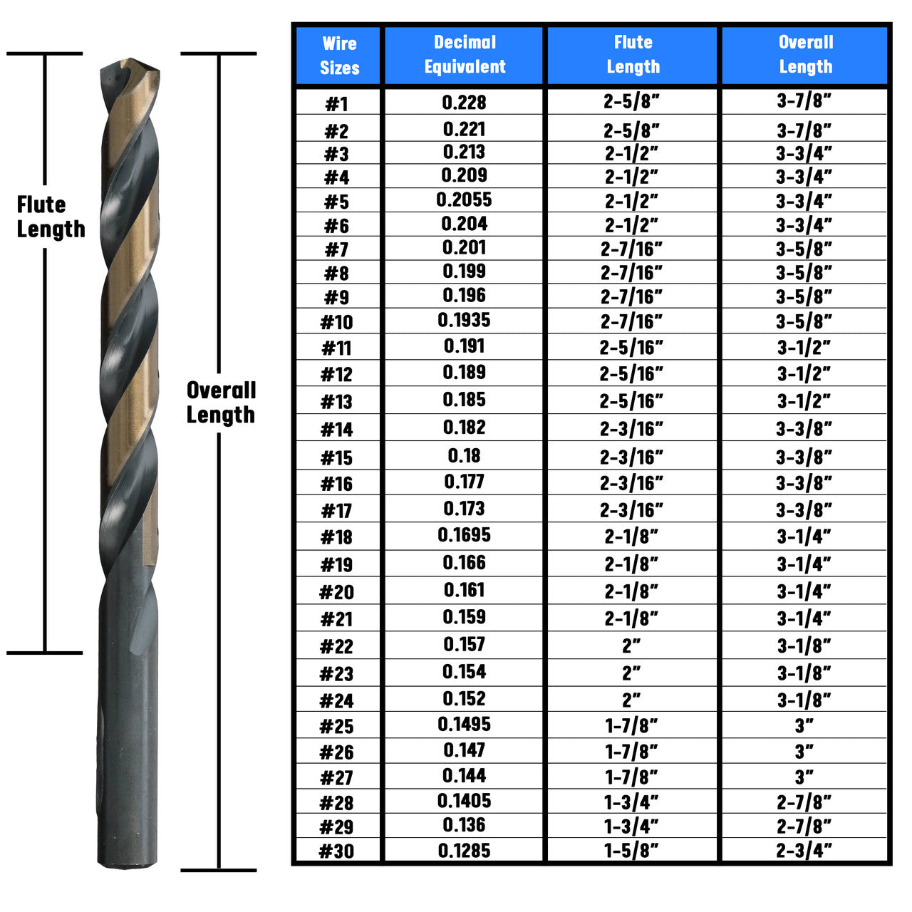 #19 HSS Black & Gold KFD Split Point Jobber Length Drill Bit Killer Force Drill Bit
