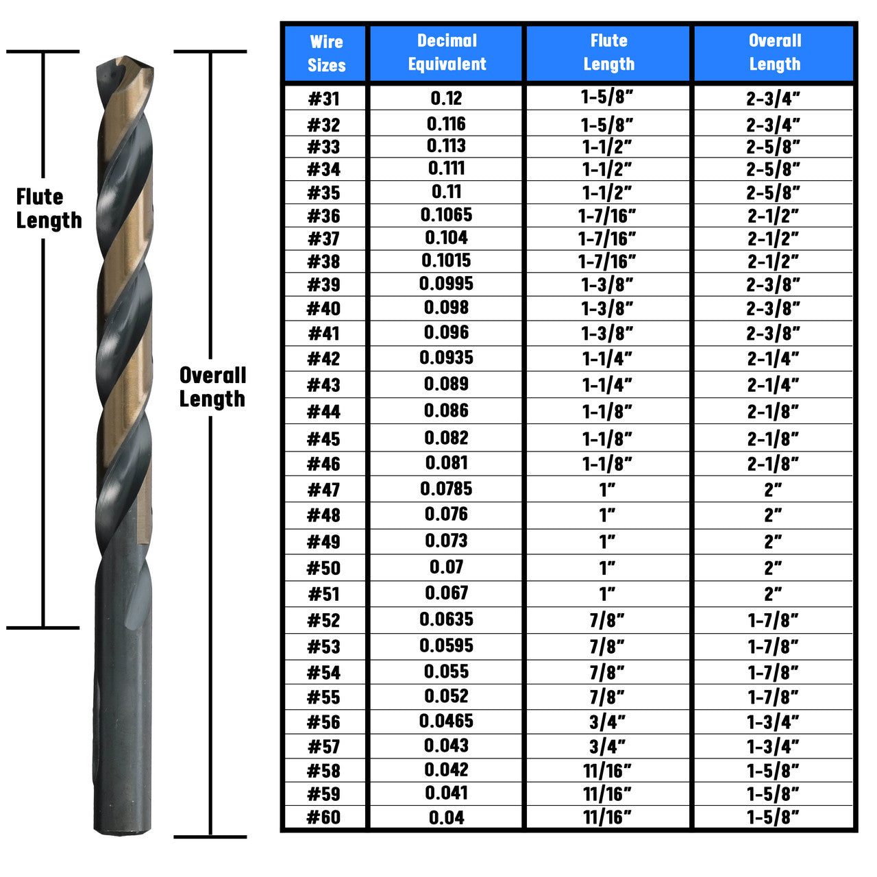#34 HSS Black & Gold KFD Split Point Jobber Length Drill Bit Killer Force Drill Bit