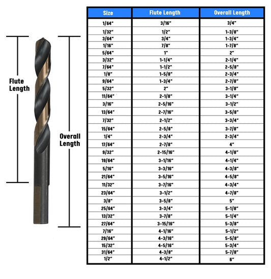 17/64" HSS Black & Gold Split Point Drill Bit with 3-Flat Shank, Contractor Series