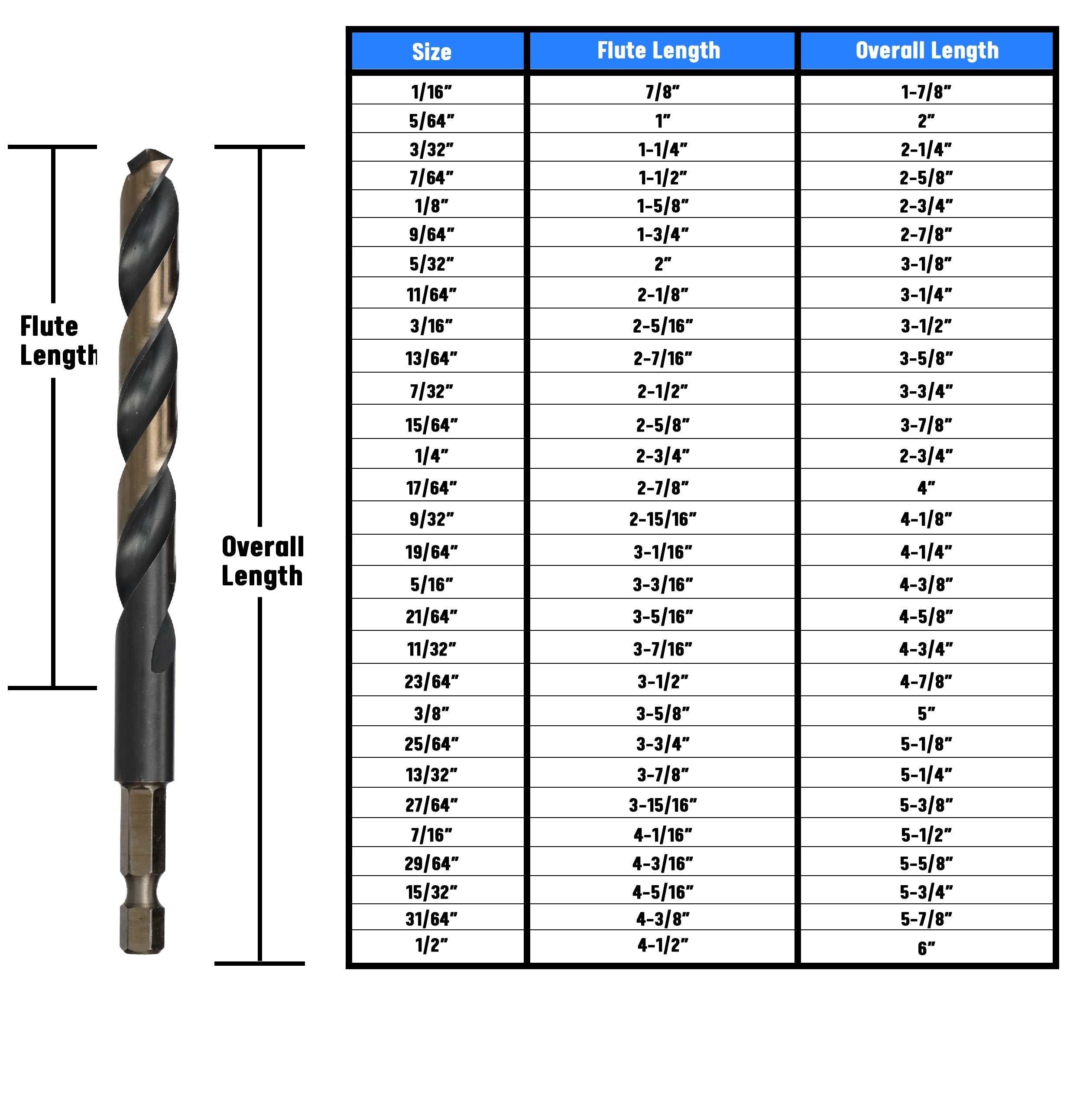 3/16" HSS Quick Change Hex Shank Drill Bit
